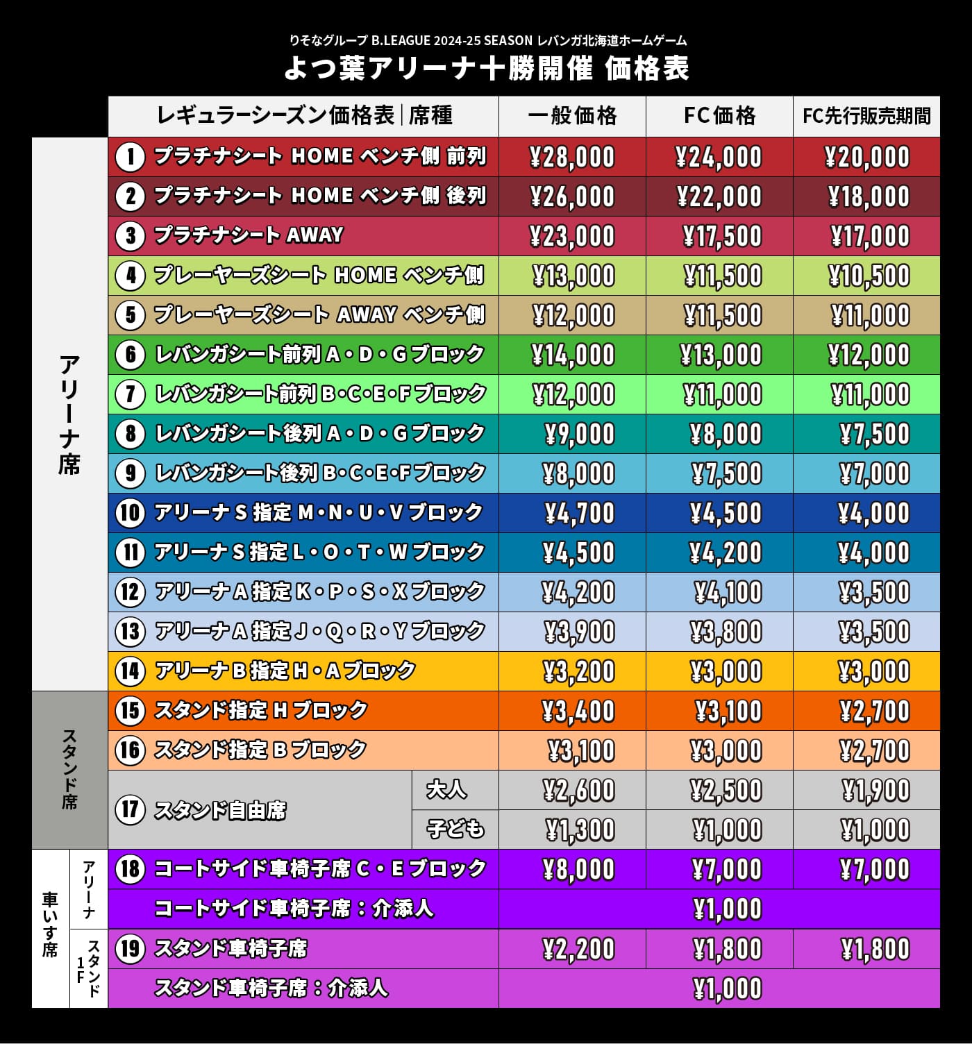 価格表