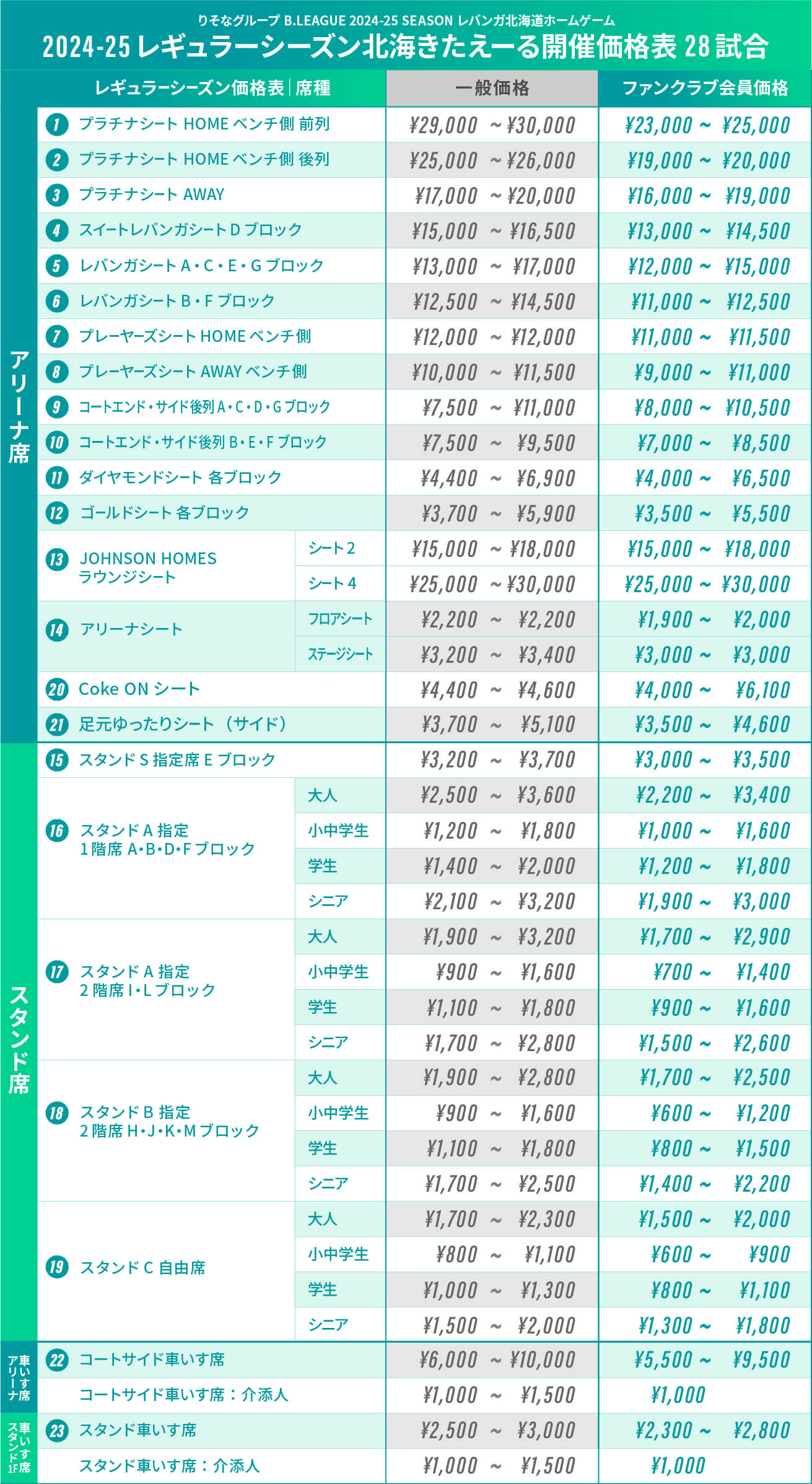 チケット価格一覧