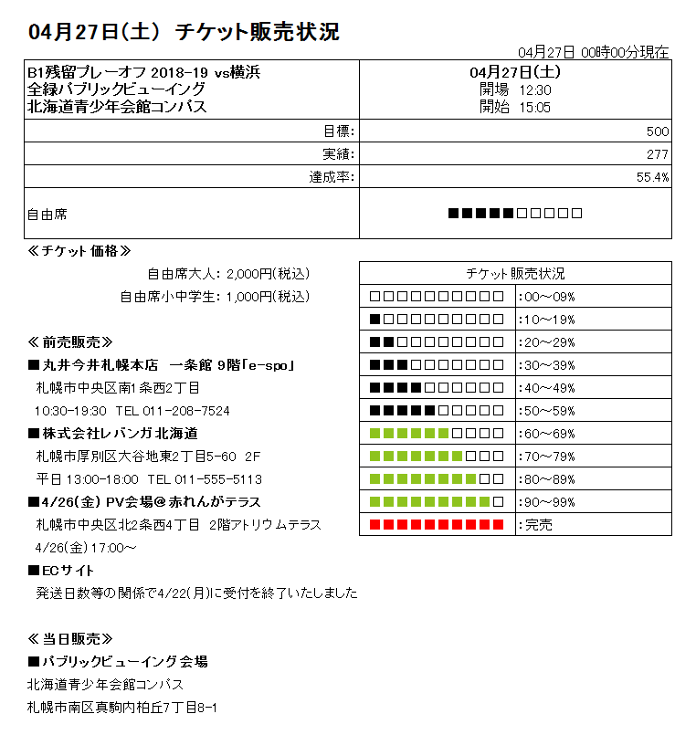 4 25 木 更新 4 27 土 B1残留プレーオフ 18 19 全緑パブリックビューイング 開催のお知らせ レバンガ北海道